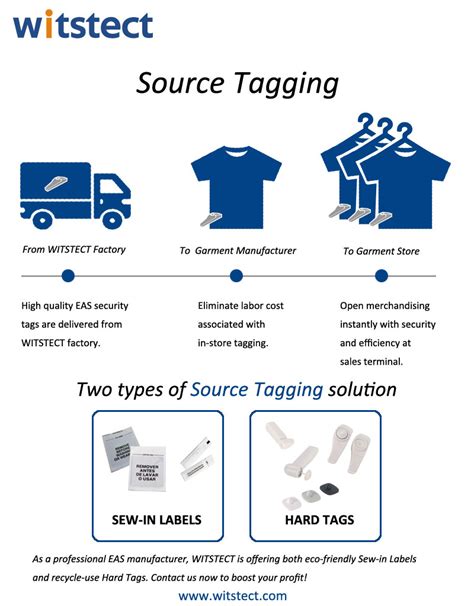 source tagging technology